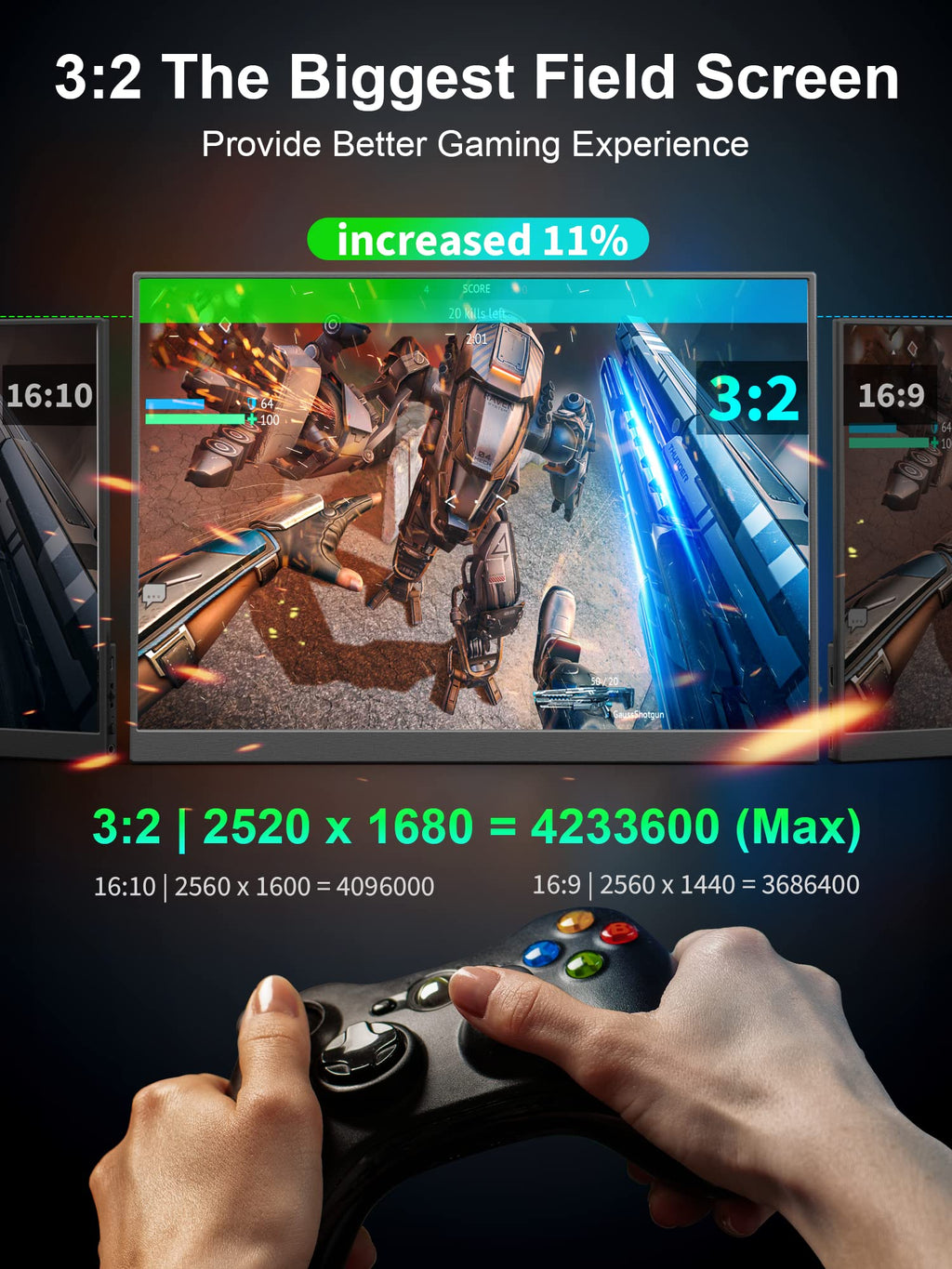 2.5K Portable Gaming Monitor, 16" 2520x1680 1500:1 IPS Laptop Monitor, Slim Lightweight USB C HDMI Computer Display, Gaming Screen with Speakers, Travel Monitor for Mac PC Phone PS4/5 Xbox Switch