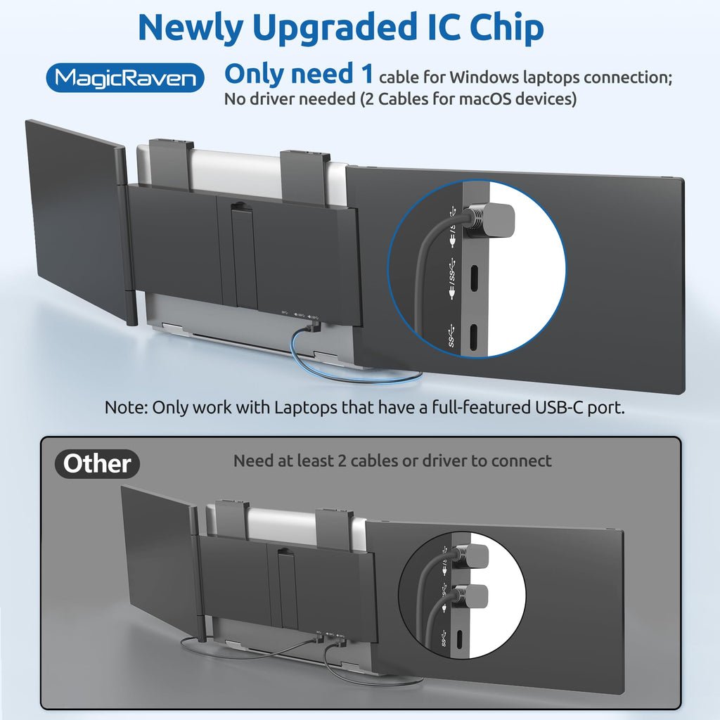 Dual Laptop Screen Extender, 14" 1080P IPS Portable Triple Monitor for 14-16.5" Laptops with USB-C Port, Plug and Play, Attachment Screen for Windows/Mac/Android/Switch/PS5/Xbox